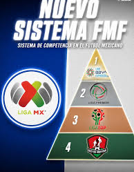 Piramide de liga mx