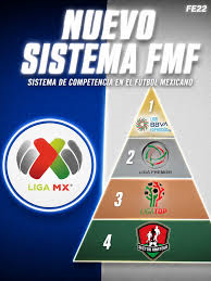 Piramide de liga mx